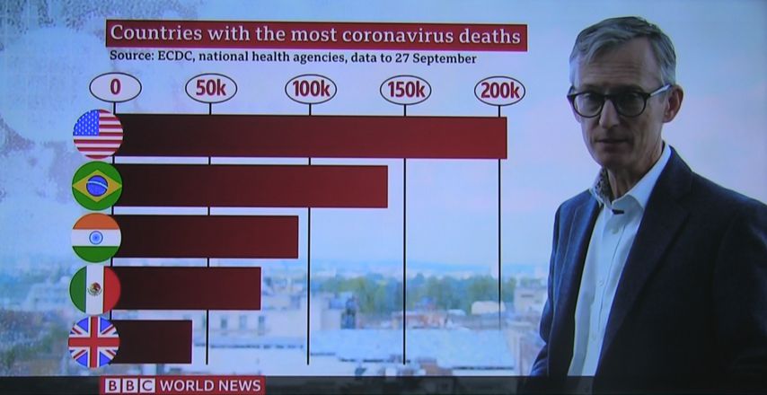 Video Link: BBC World News - Coronavirus Grim Milestone