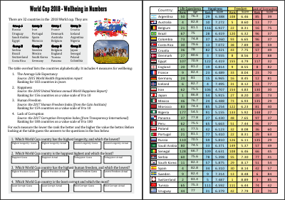 Sheet: World Cup 2018 Wellbeing In Numbers